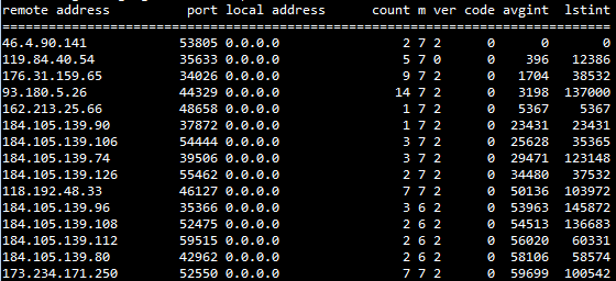 Labris Networks Answers to monlist query