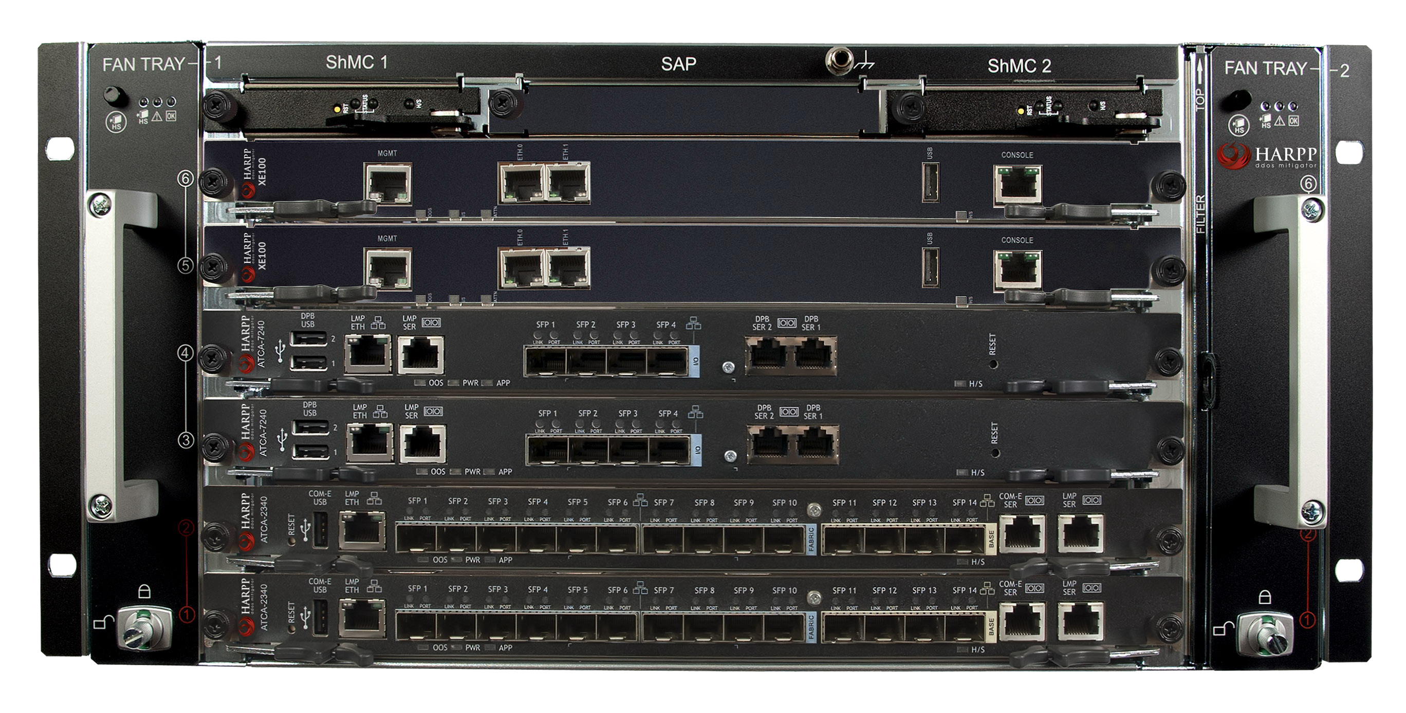 DDOS Mitigator Model T